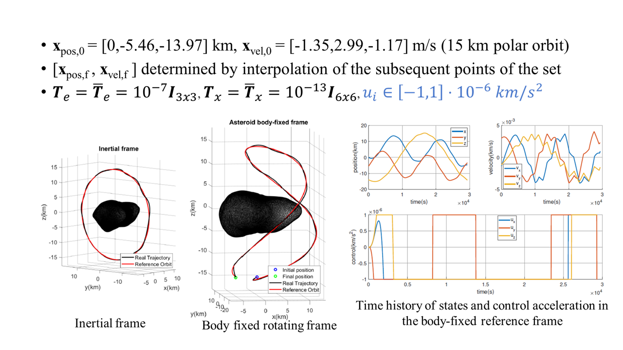 Small-body proximity-operations visualization