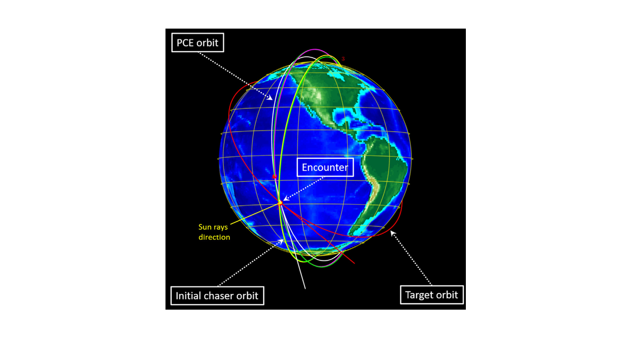 Periodic spacecraft inspection geometry and coverage visualization