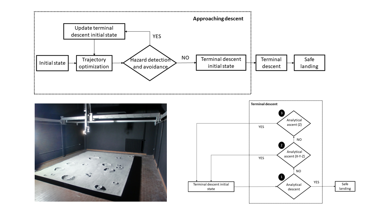 Lunar landing guidance and hazard-avoidance visualization