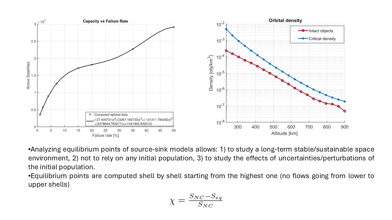 Source-sink space environment model visualization