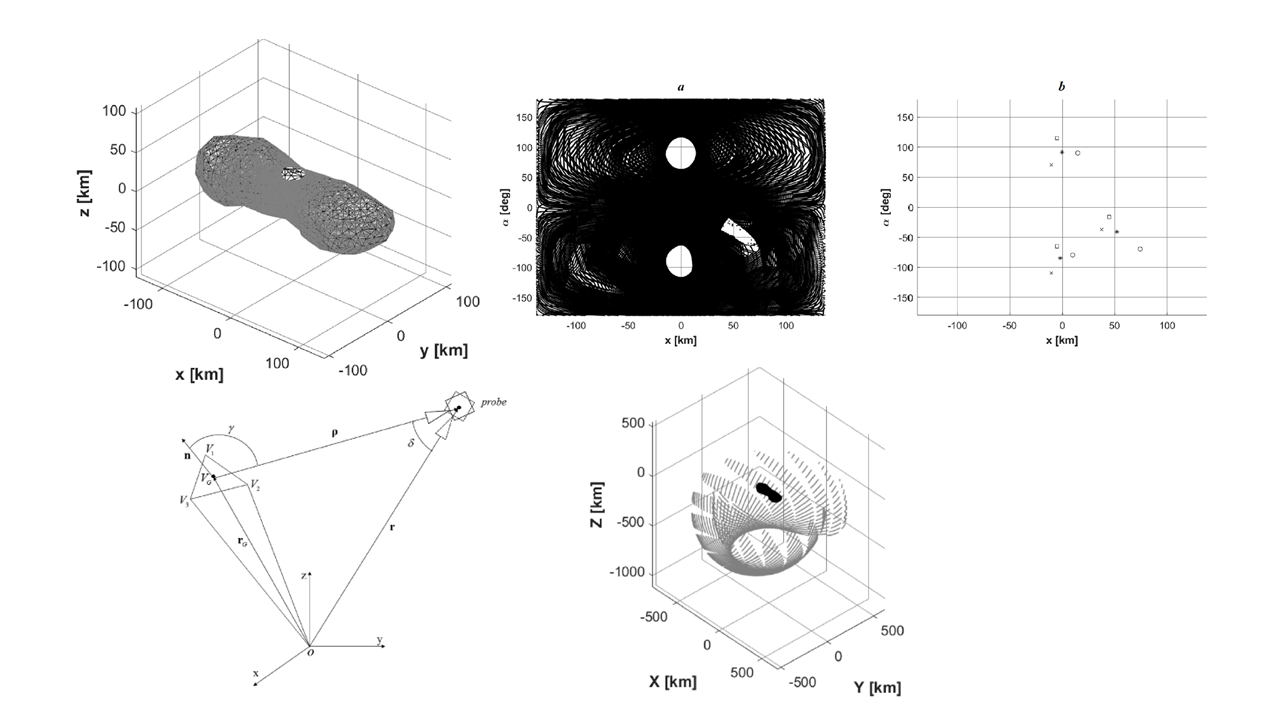 Asteroid mapping and dynamical environment research, figure 1 of 2