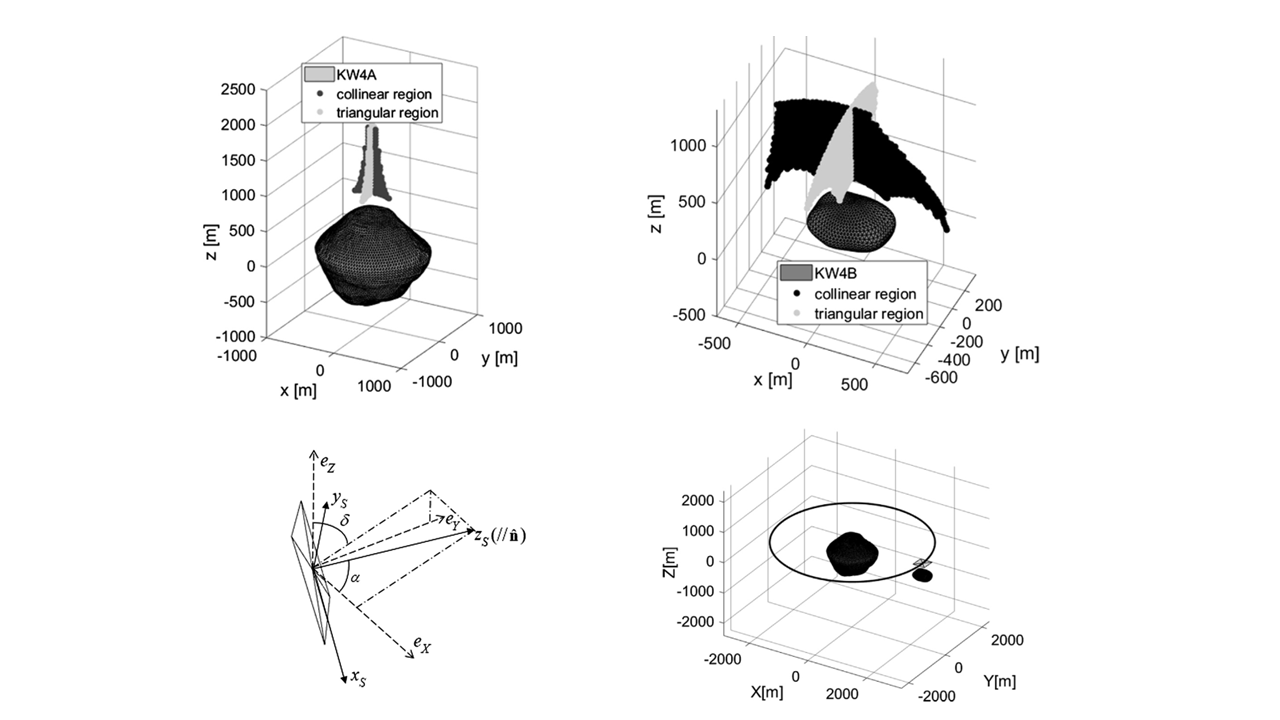 Asteroid mapping and dynamical environment research, figure 2 of 2