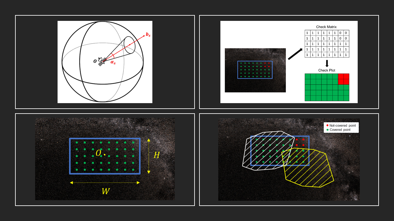 Lattice Flower Constellation research, figure 2 of 4