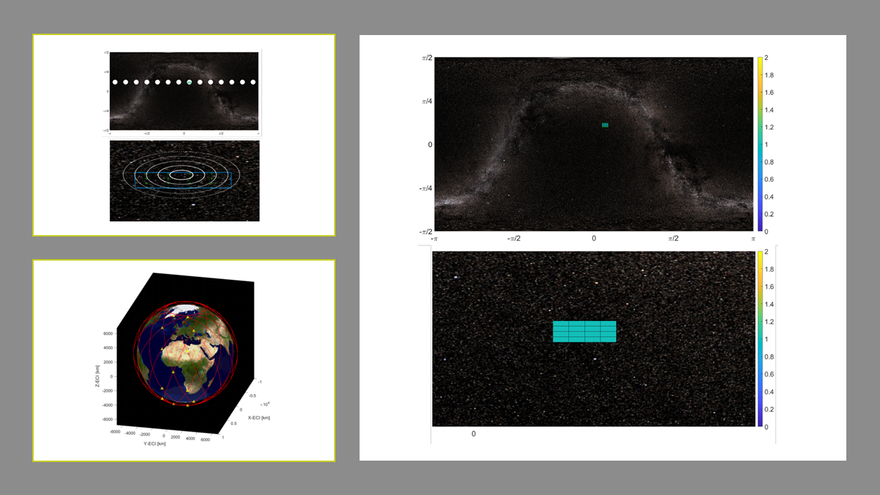 Lattice Flower Constellation research, figure 4 of 4