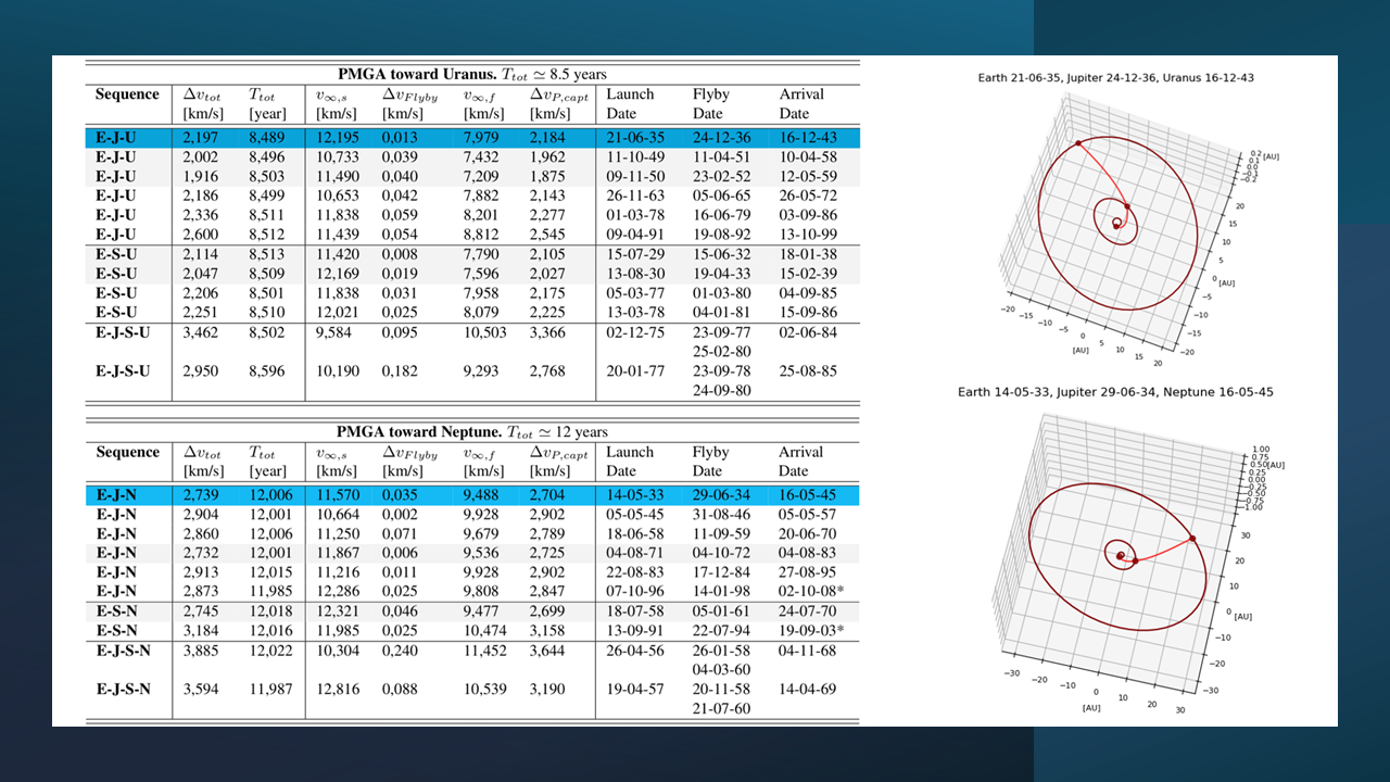 Astrodynamics trajectory optimization visualization