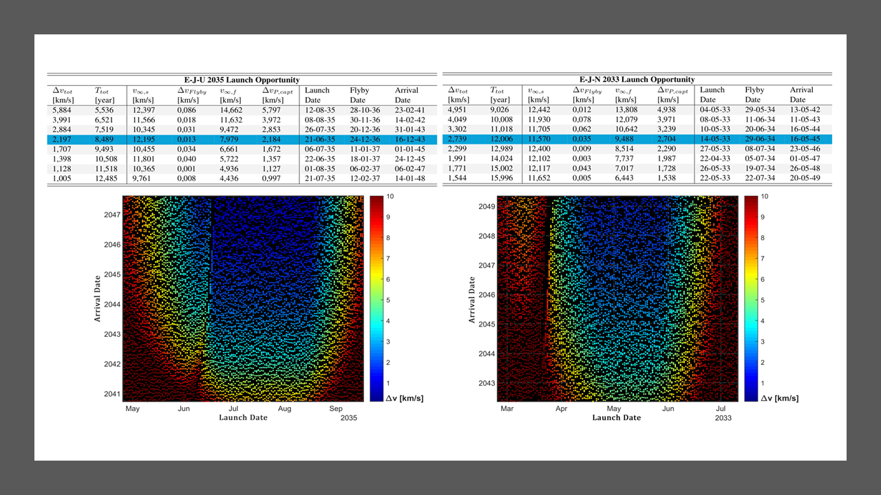 Astrodynamics trajectory optimization research, figure 4 of 5