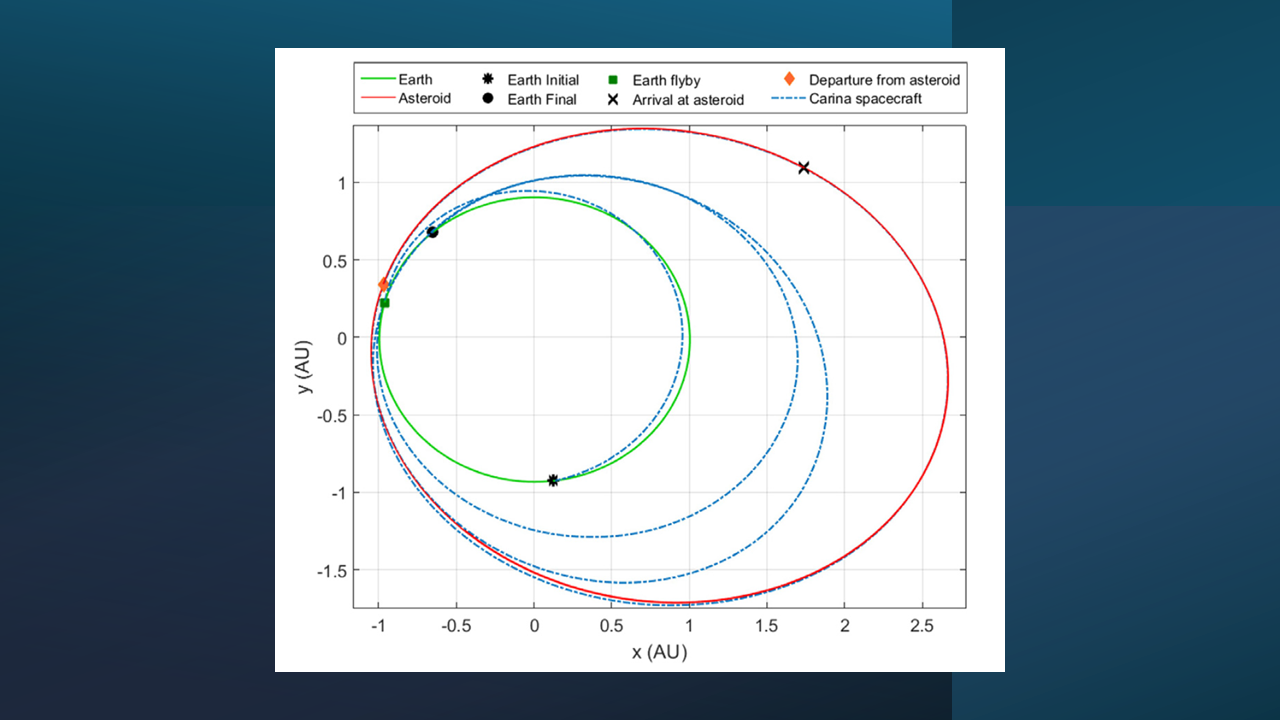 Astrodynamics trajectory optimization research, figure 5 of 5
