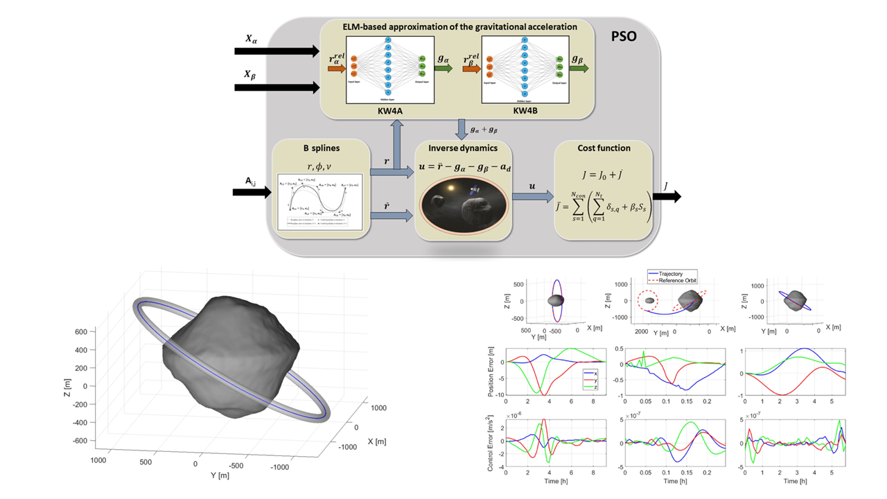 Guidance and control for asteroid proximity operations, figure 2 of 3