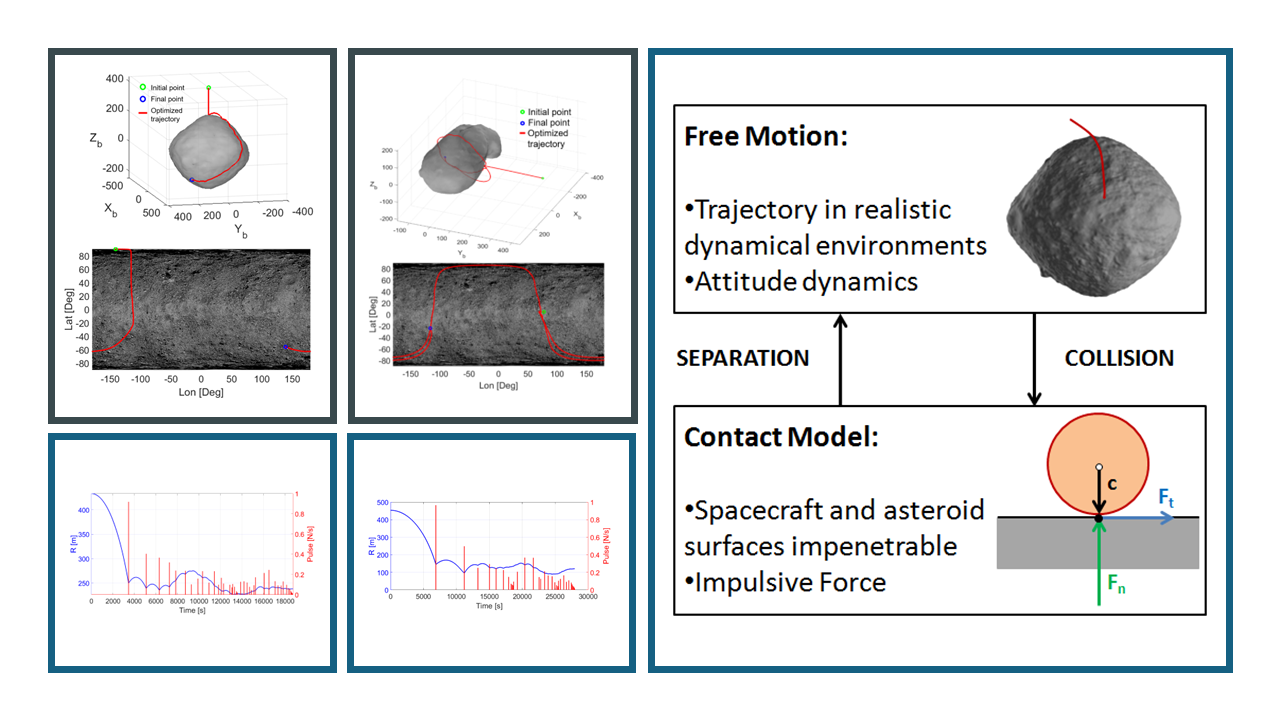 Guidance and control for asteroid proximity operations, figure 3 of 3