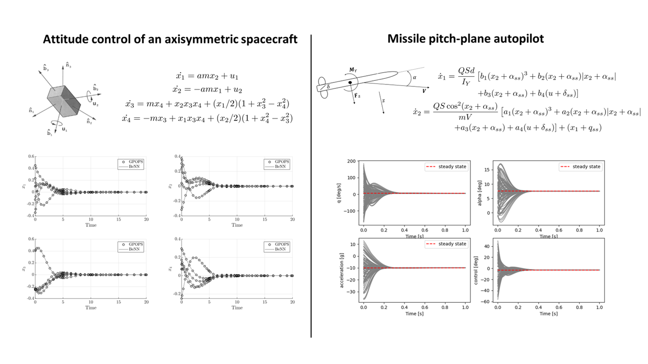 Bellman Neural Network closed-loop optimal-control research, figure 2 of 2