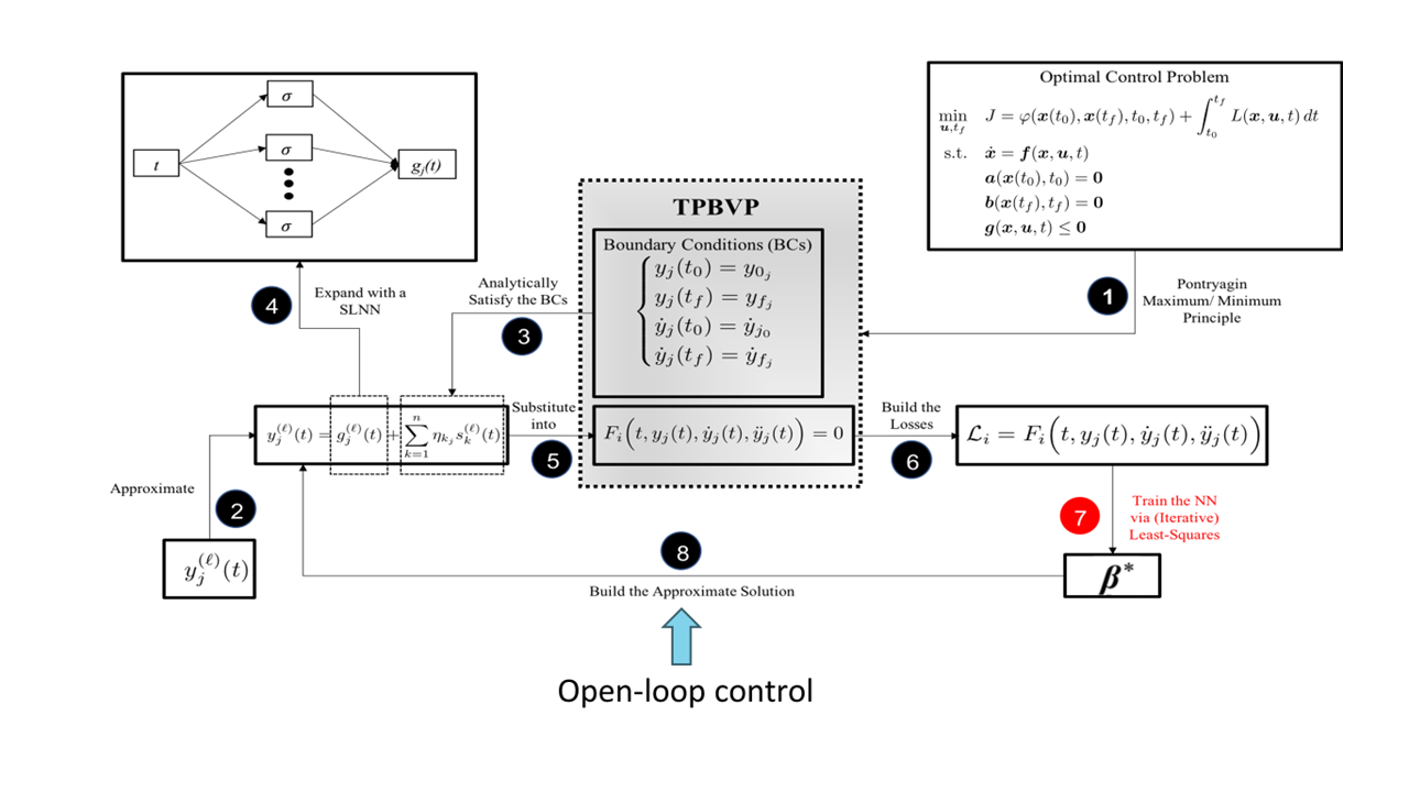 Optimal guidance and control visualization