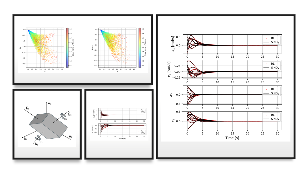 Safe reinforcement learning and certified aerospace controller research, figure 2 of 5