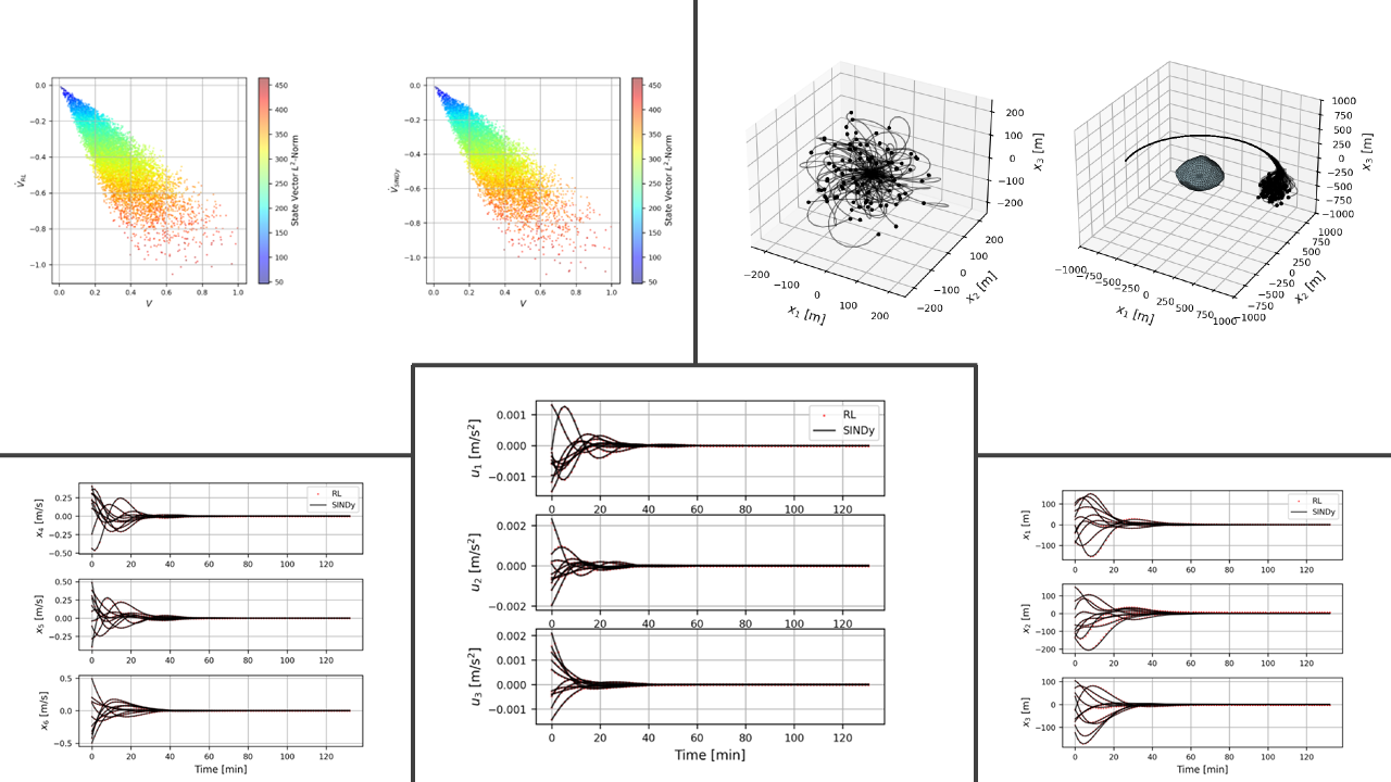 Safe reinforcement learning and certified aerospace controller research, figure 3 of 5