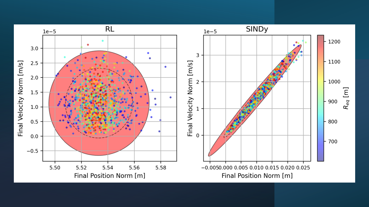 Safe reinforcement learning and certified aerospace controller research, figure 4 of 5