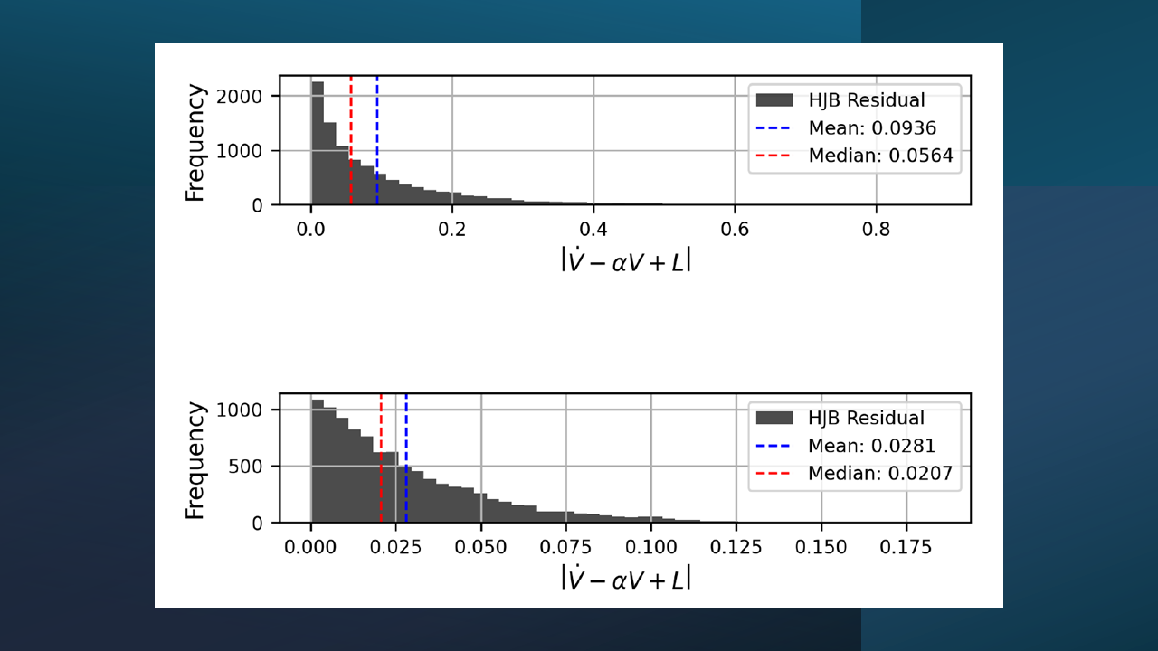 Safe reinforcement learning and certified aerospace controller research, figure 5 of 5