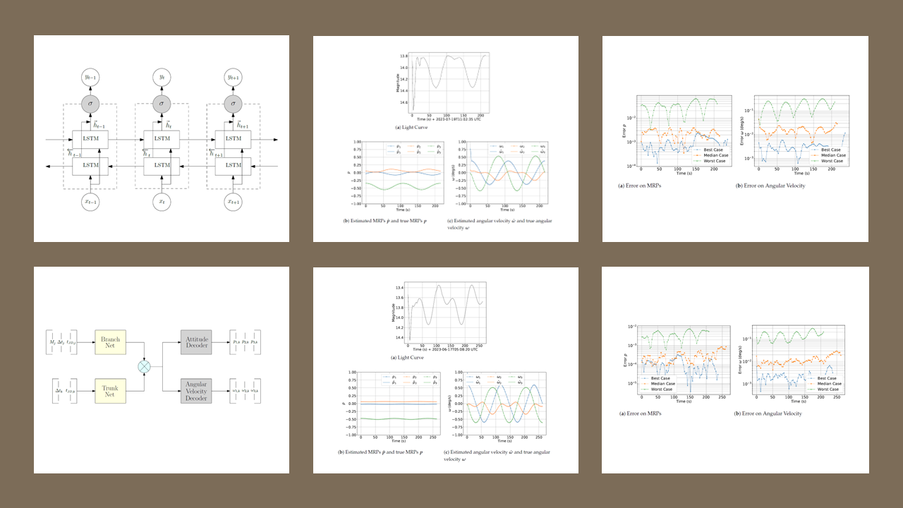 Space-object light-curve analysis, figure 1 of 2