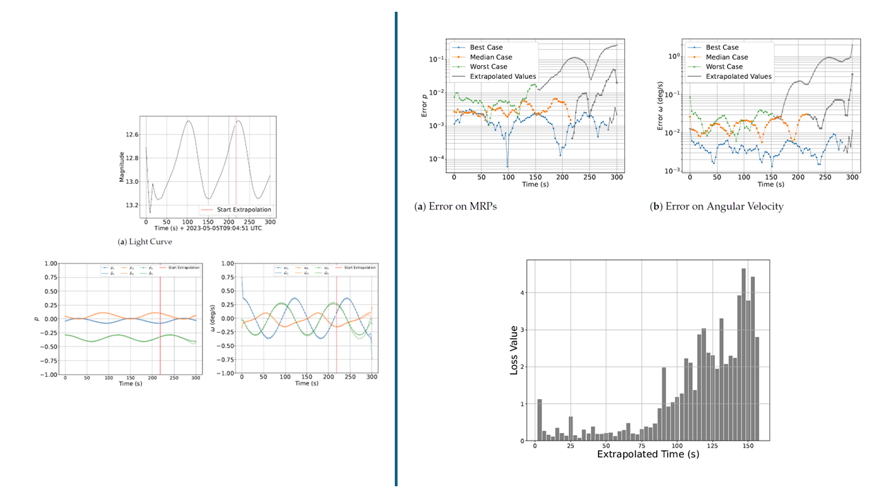 Space-object light-curve analysis, figure 2 of 2