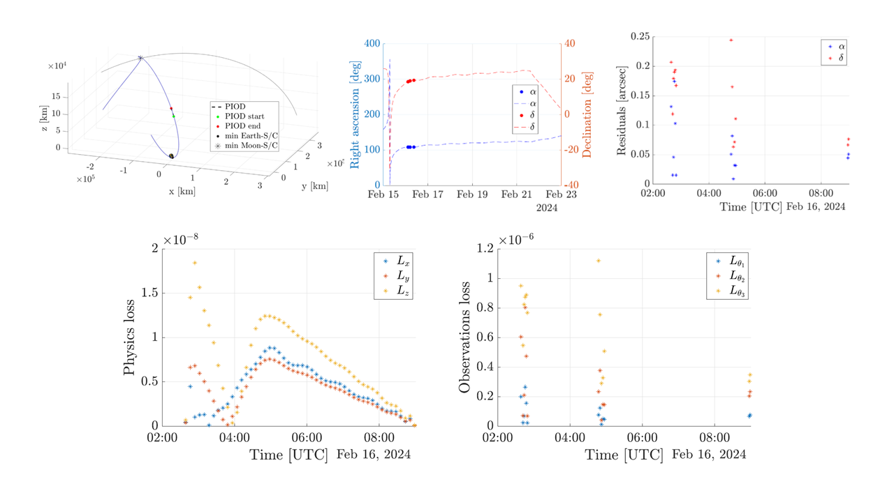 Physics-informed orbit determination research, figure 2 of 4