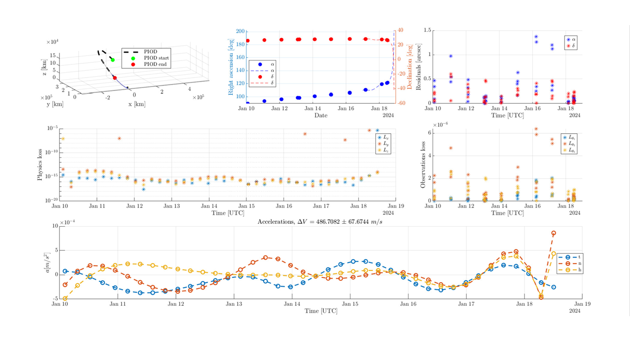Physics-informed orbit determination research, figure 3 of 4