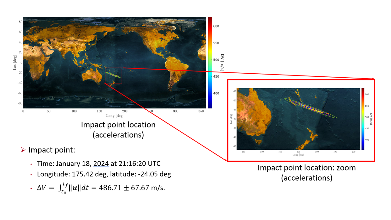 Physics-informed orbit determination research, figure 4 of 4