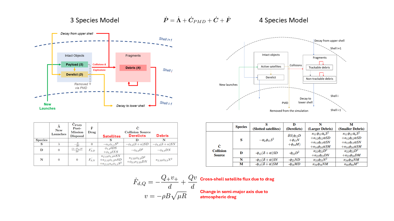 Source-sink orbital environment modeling, figure 1 of 5