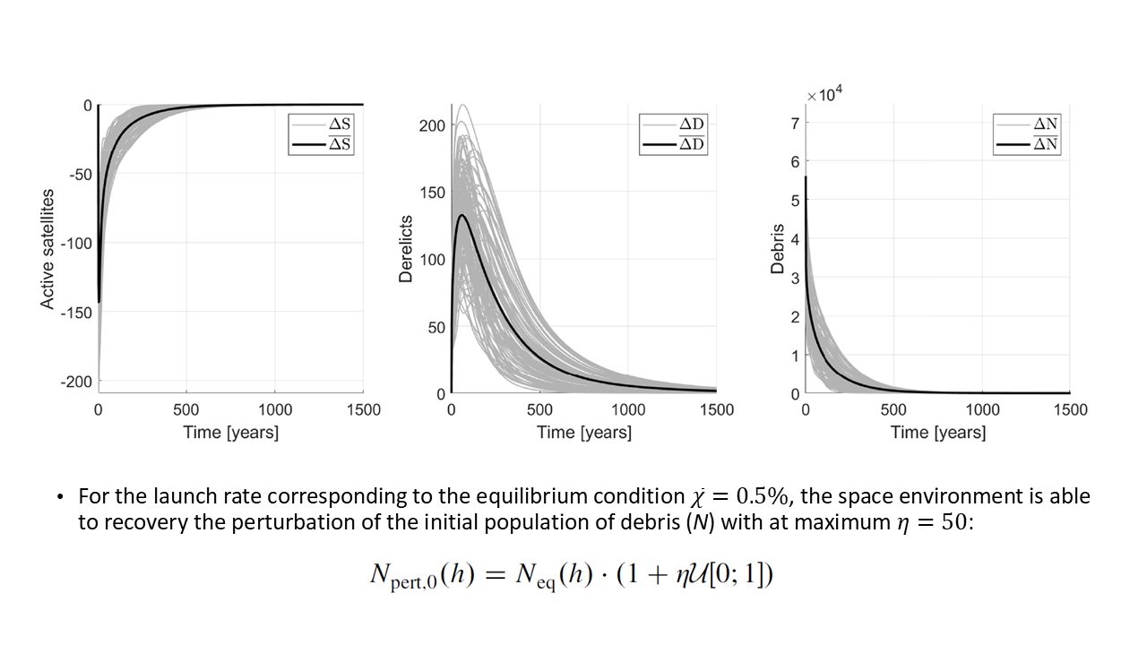 Source-sink orbital environment modeling, figure 4 of 5