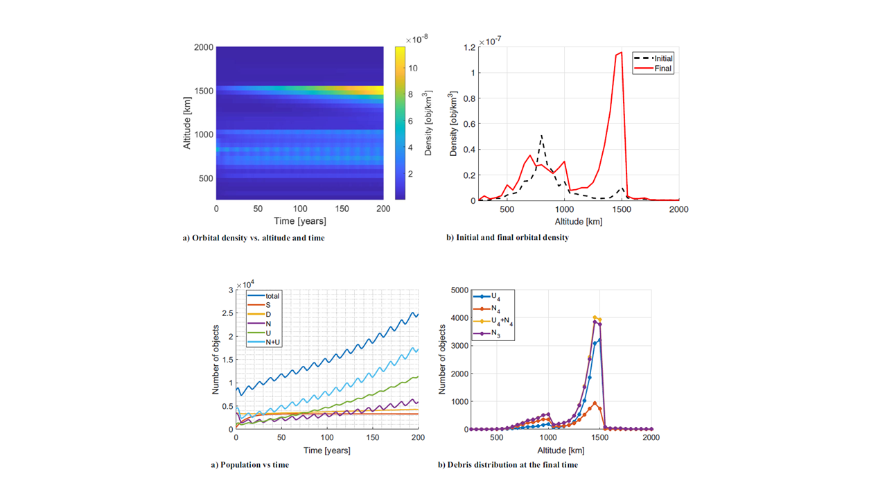 Source-sink orbital environment modeling, figure 5 of 5